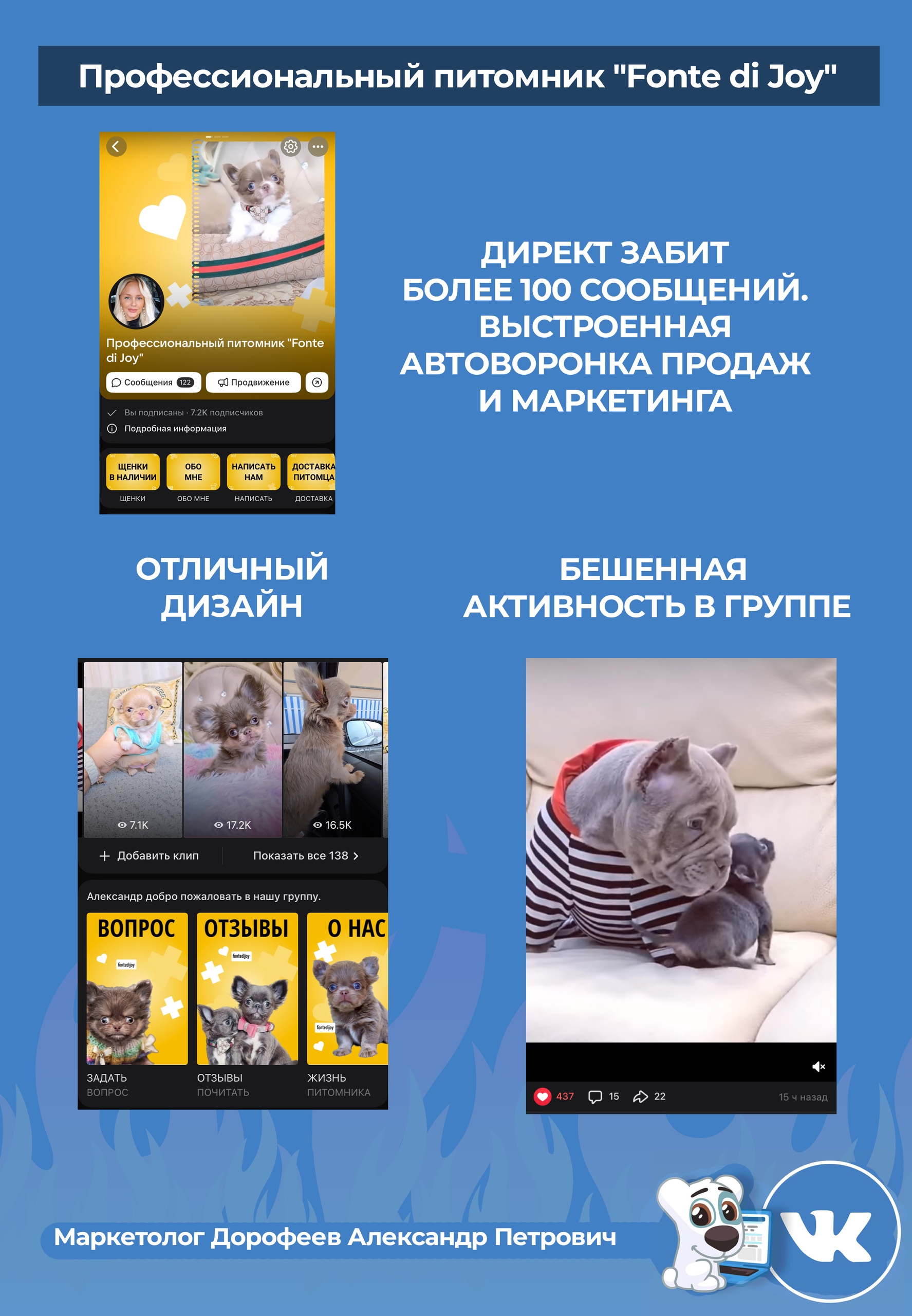 Кейс Fonte di Joy: 100+ сообщений